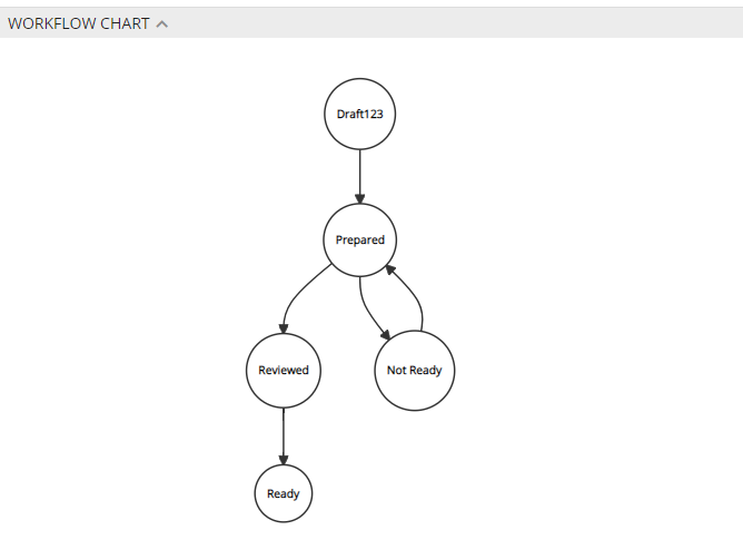 Workflows